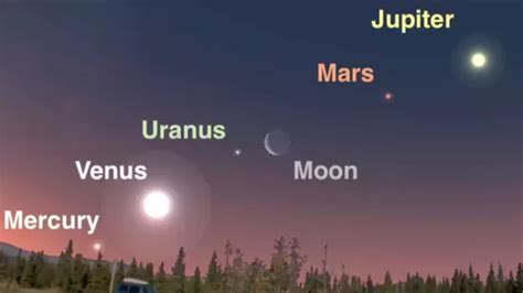 Five planets line up near the moon this week