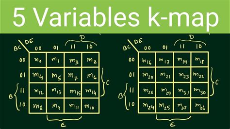 Figure 4.8. A five-variable Karnaugh map. Chapter 4-9 Systematic Approach for Logic Minimization • Intuitive strategy: find as few and as large as possible groups of 1s that cover all cases where the function has a value of 1. • Each group of 1s represented by a single product term.