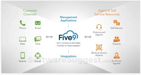 Five9 product guide.  MUiMessageErrorCode MWebSocketErrorCode Five9 Five9 ...