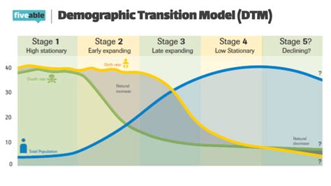 The Von Thunen model is an economic model developed in the 19th century that aims to explain the spatial organization of agriculture and how it is influenced by transportation costs. The model was developed by Johann Heinrich von Thunen, a German economist and landowner. According to the Von Thunen model, the spatial organization …. 