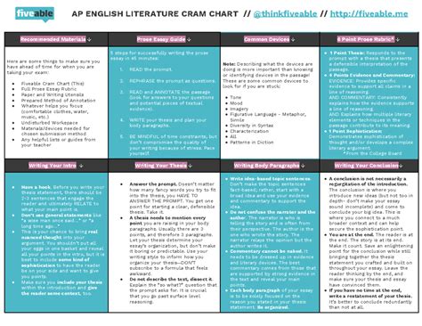 Fiveable ap lit.  The resource is designed to help students understand liter...