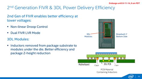 Fivr. Managing Power. When designing a processor, power delivery is as important as the microarchitecture. There are many ways to provide power, with the options typically balancing design effort, die ... 