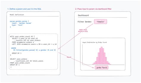 Fix: Sign addition for chained query parameters (#2500) - Github