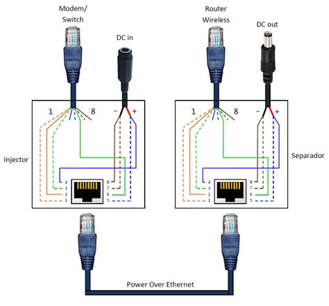 Fix Ethernet 10/100 PoE cable with 7 out of 8 wires alive