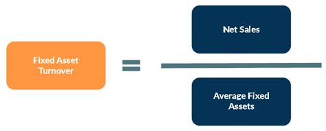 Fixed Assets in Accounting and the Asset Turnover Ratio Explained with