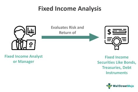 Fixed Income Analysis Tool from 