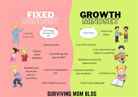 Fixed Mindset Vs Growth Mindset How to Develop A Growth Mindset