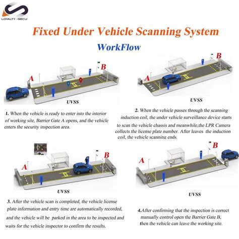 Fixed Under Vehicle Scanning System Construction Manual.