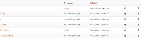 Fixed Width Table Columns In Bootstrap Stack Overflow