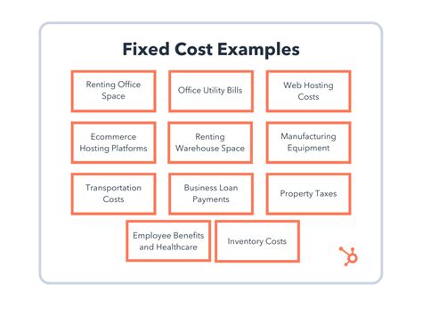 Fixed costs: can you contract out of the regime?