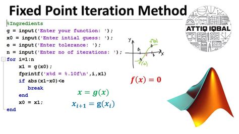 Fixed point iteration method algorithm.  The method is aimed to speed up the conver...