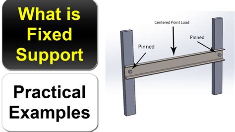 Fixed support example.  We&rsquo;ll also discuss how these supports influence beam design and provi...