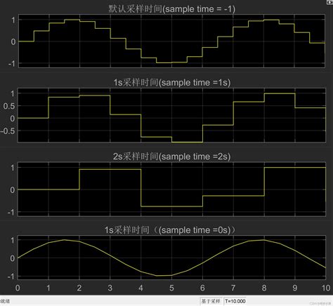 Fixed-step size(Solver)、Sample time(模块)、Sample time…