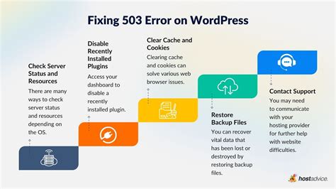 Fixing WordPress 503 Error: How to Resolve Wordfence Block Issues (2026)
