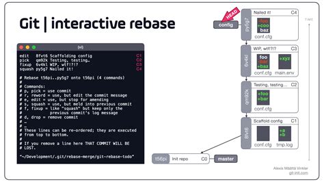 Fixing commits with git commit --fixup and git rebase