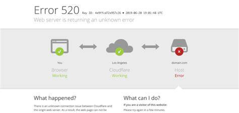 Fixing the 520 Error: Troubleshooting Web Server Issues (2026)