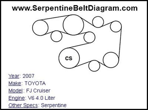 Fj cruiser serpentine belt diagram. The V-Ribbed Belt (#90916-02570), an integral component of Toyota's engine fuel system, primarily serves to transmit power from the engine to ancillary parts such as the alternator, power steering pump, and air conditioning compressor. The belt achieves this through gripping the pulleys of these components, harnessing the engine's rotational ... 