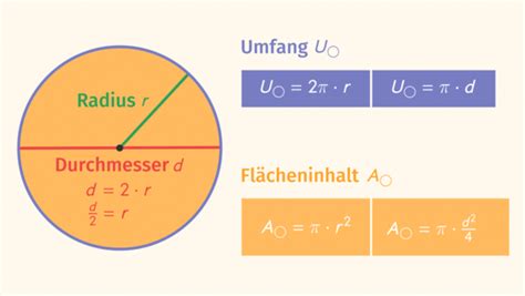 Flächeninhalt kreis berechnen