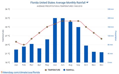Fl monthly weather. Things To Know About Fl monthly weather. 
