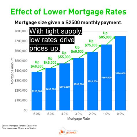 Fl mortgage rates. Compare FL mortgage rates by loan type. The table below is updated daily with Florida mortgage rates for the most common types of home loans. Compare week-over-week changes to mortgage rates and APRs in Florida. The APR includes both the interest rate and lender fees for a more realistic value comparison. 