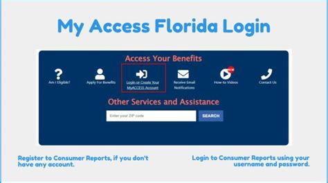 Fl my access. Cardholder Portal - EBT Edge 