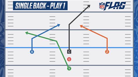 All Hooks. Quick Slant. 83 Mirror. Trips Left - 873. 83 Mirror. Trips Left 873 - Free Flag Football Play. Click on any of the free flag football plays below for the play theory and tips that were part of the original post.. 