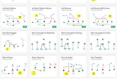 Under center formation center turns around runs behind the quarterback and takes the ball. For more flag football 5 on 5 trick plays or flag football diagram click here. ... read more. May 04, 2021 — Netgains DevOps. Tags: 5v5 PDF Trick Youth.. 