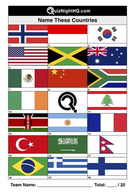 Flag quiz 254. Country Flags Quiz #1 Guess the countries that have these flags. Played: 1,974,894 Rating: 5.00 featured All Country Flags of the World 196 countries. 196 flags. A quiz for masochists! Played: 826,660 Rating: 4.97 featured Country Flags Quiz #2 Guess the countries that have these flags. Played: 774,645 Rating: 4.99 featured Flags of Europe Quiz 