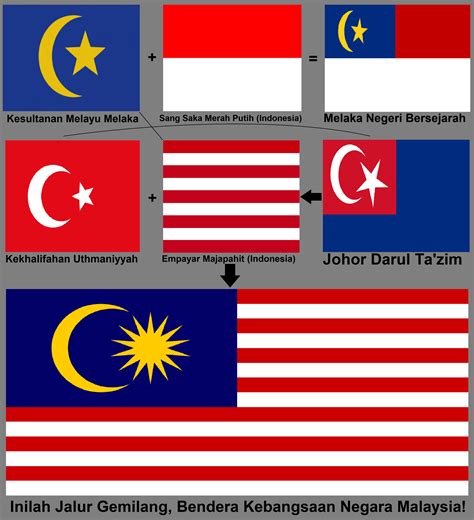 Flags of Malaysia Alternative History Fandom