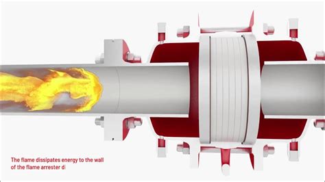 Flame arrestor working principle animation.  Demonstration video showing the pr...