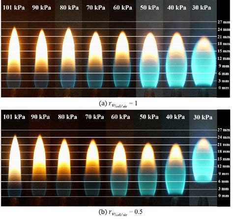 Flame height measurement of laminar inverse diffusion flames.