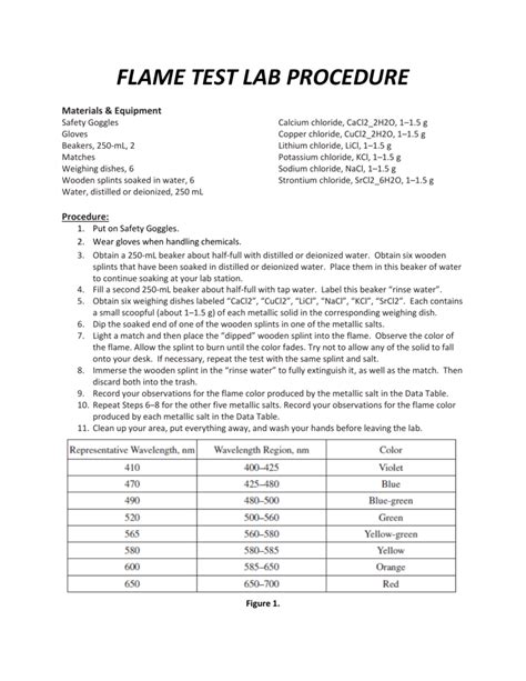 Flame test lab answers. Step 1. For each cation to be tested there will be a pair of test tubes. One will contain water and the Nichrome wire; the other tube will contain the cation solution. When doing all the … 