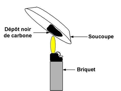 Flamme sans dioxygène - Futura