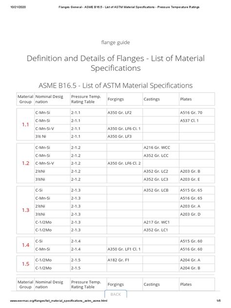 Flanges General Pressure-temperature ratings ASTM and ASME.