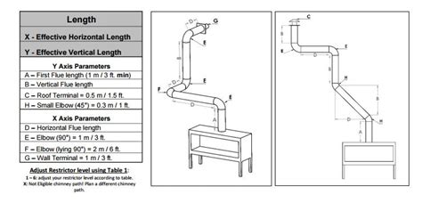 Flare Troubleshooting - FAQ California Mantel & Fireplace CA