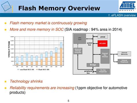 Flash Memory Datasheet MONOS eFlash