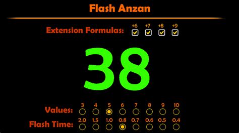 Flash anzan method Math Summary