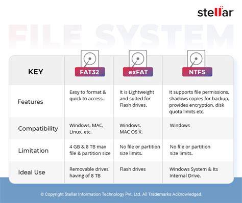 Flash drive exfat or ntfs.  Previously known as Stellar Phoenix Data Recovery, this data re...