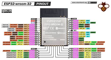 Flash esp32 wroom.  The main function in main.  It&rsquo;s packed with 32MB of flash ...