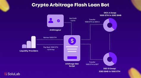 Flash loan guide.  How does Flash Learn what crypto flash loans are, how they work, and ...