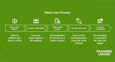Flash loan guide. Flash loans are a type of uncollateralized loan in th...