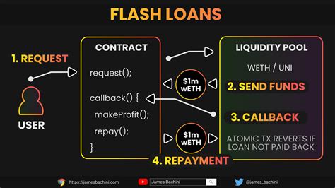 Flash loan smart contract code.  It allows users to borrow tokens from ...