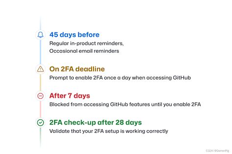 Flash sms github.  Get access to over 800 direct operator connections across 190 countries. ...