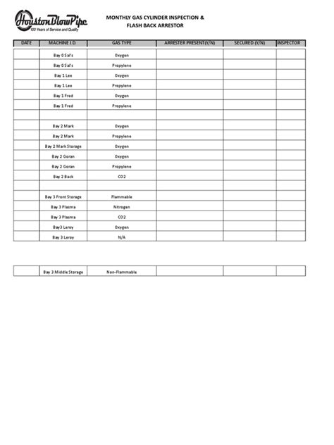 Flashback arrestor inspection checklist.  Prevent costly accidents and ...