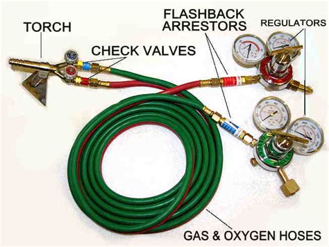 Flashback arrestor requirements osha.  By having flashback arrestors o...