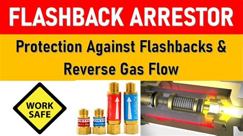Flashback arrestor use.  By attaching a device to prevent the fire Flashback ar...