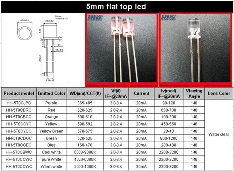 Flashing led datasheet.  5mm Red Flashing LED Technical Data, 5mm Red Flashing LED Datasheet...