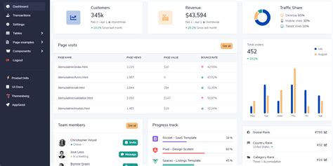 Flask Bootstrap 5 Volt Admin Dashboard (Free) Codementor