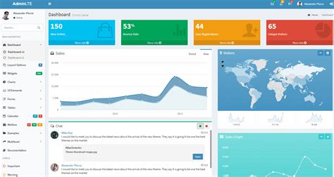 Flask Dashboard OpenSource and Free