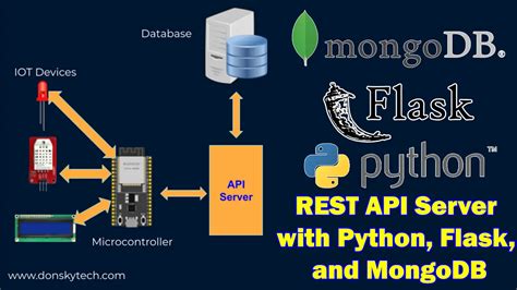Flask marshmallow mongodb.  A web application has to make a call to server t...